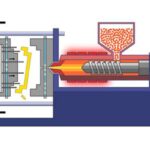 thermoplastic injection moulding