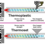 thermoset