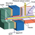 micro injection moulding